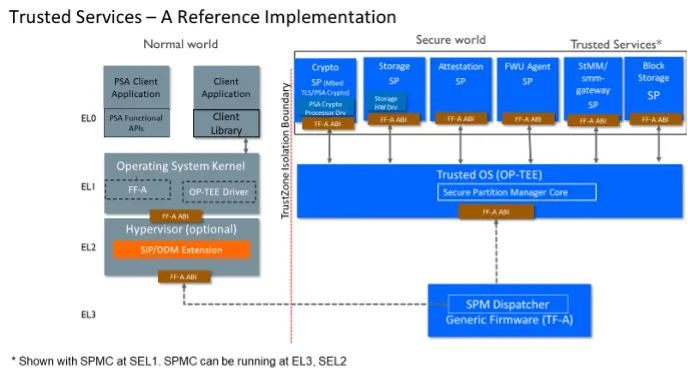 Reference Implementation